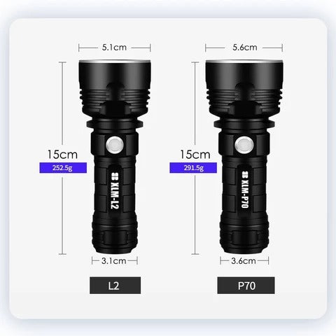 Strong Flashlight Focusing Led Outdoor Xenon Lamp